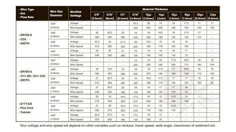 mig wire size for sheet metal|welding mig wire size chart.